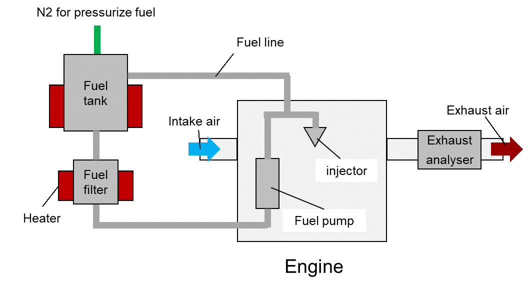 Sketch of modified small-scale CI engine setup